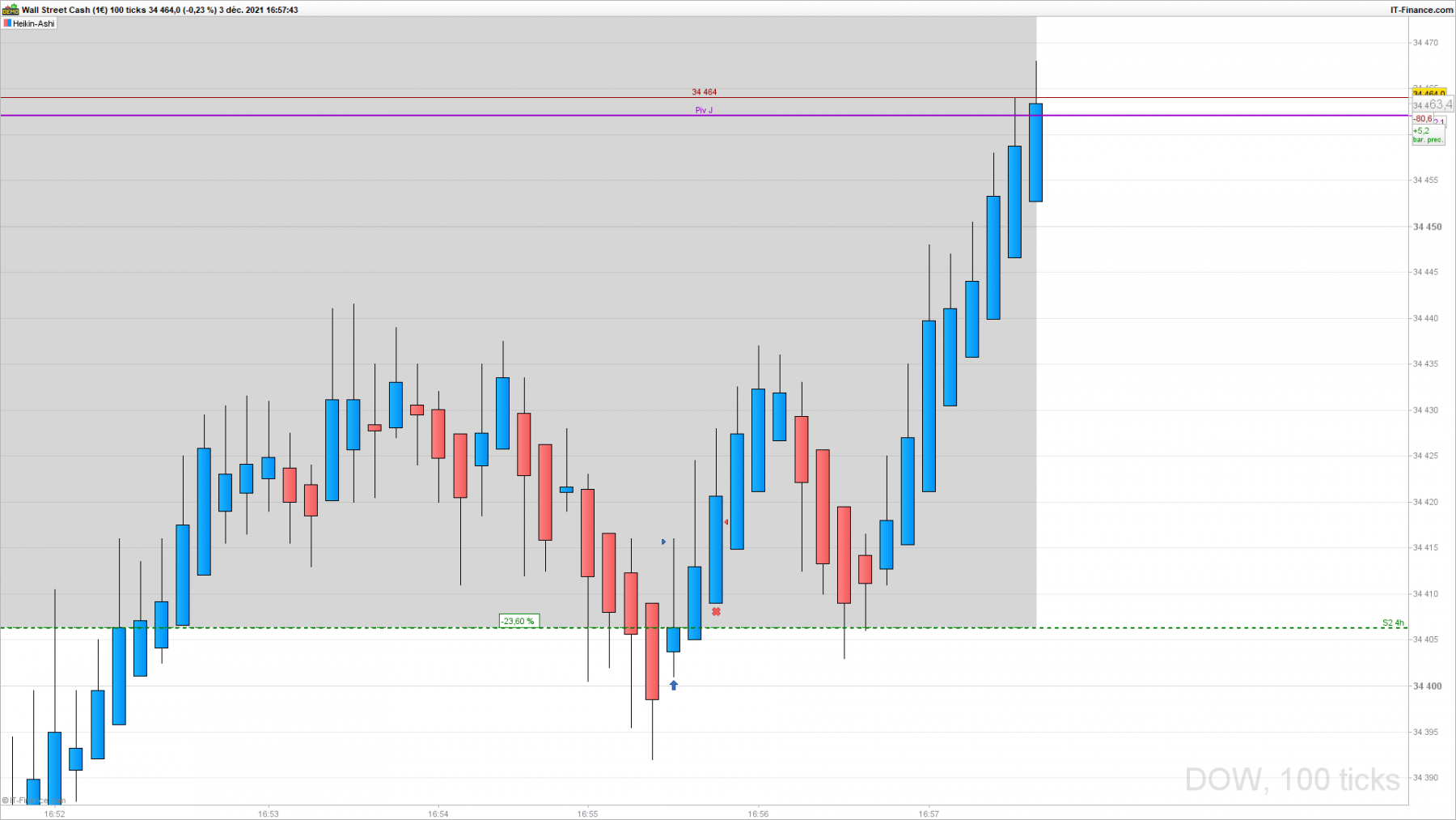 DOW-100-ticks.png