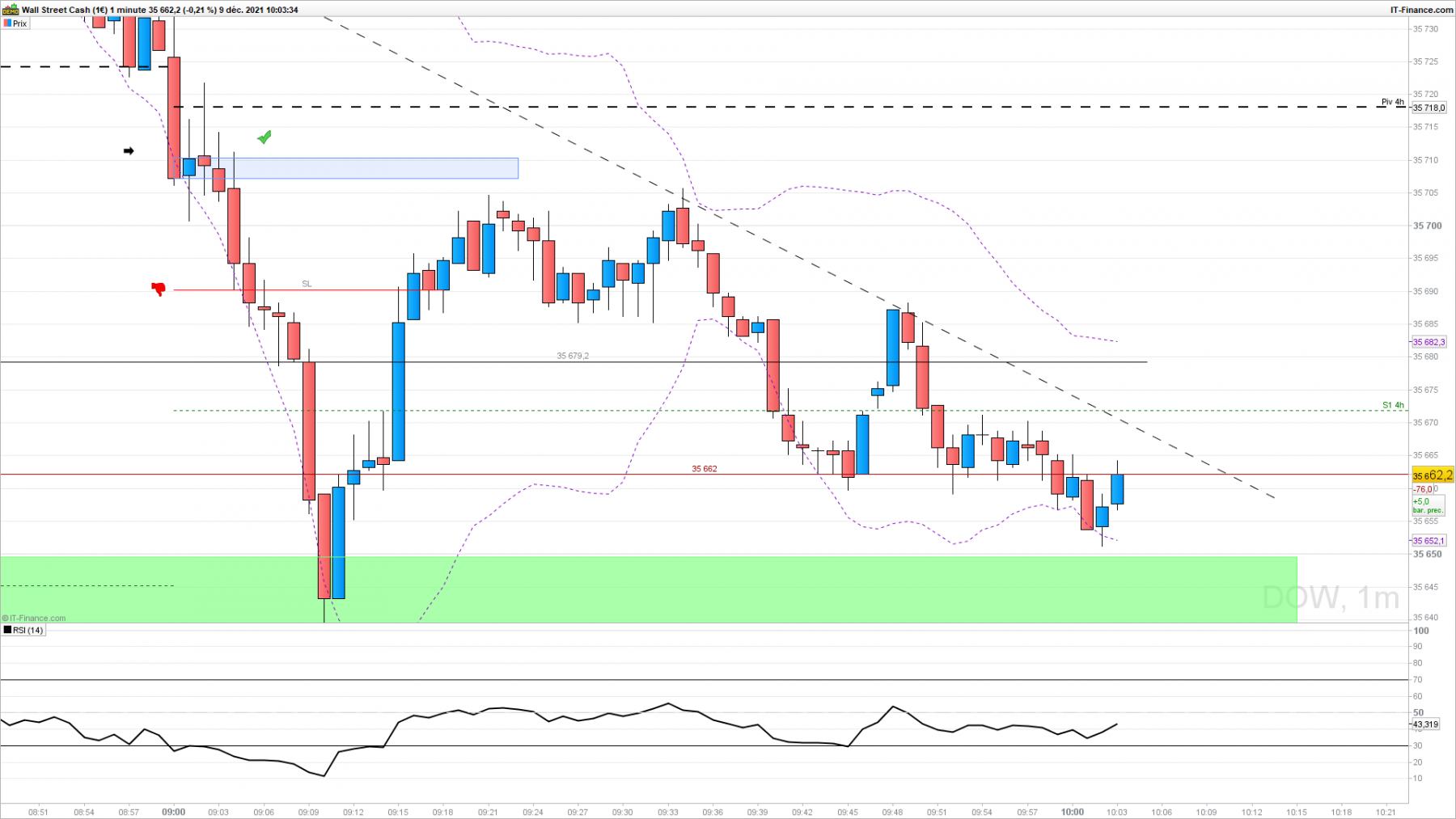 DOW-1-minute.png