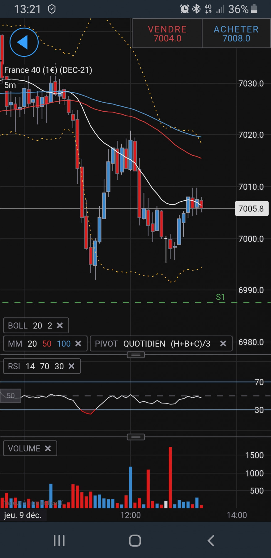 Screenshot_20211209-132128_IG Trading.jpg