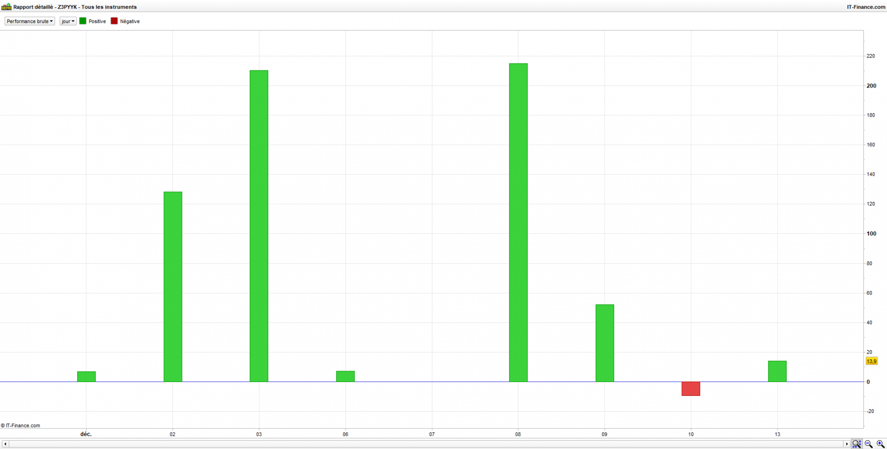 trade court du mois.png