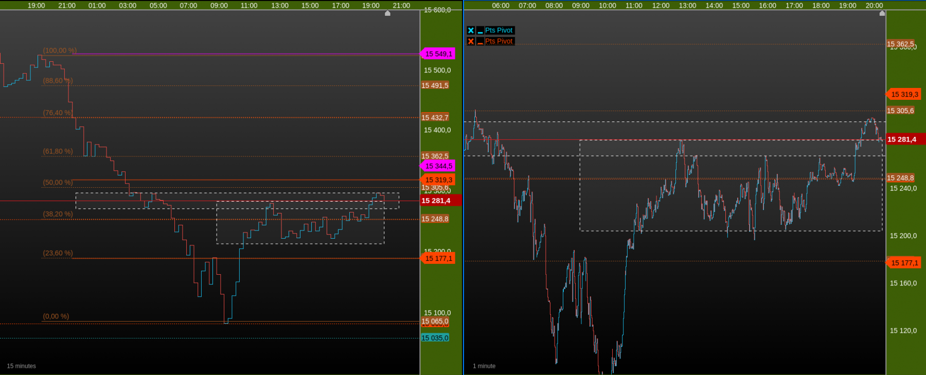 dax 15mn 1mn