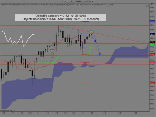 FDAX 12-13 (240 Min)  22_11_2013 Ichimoku.jpg