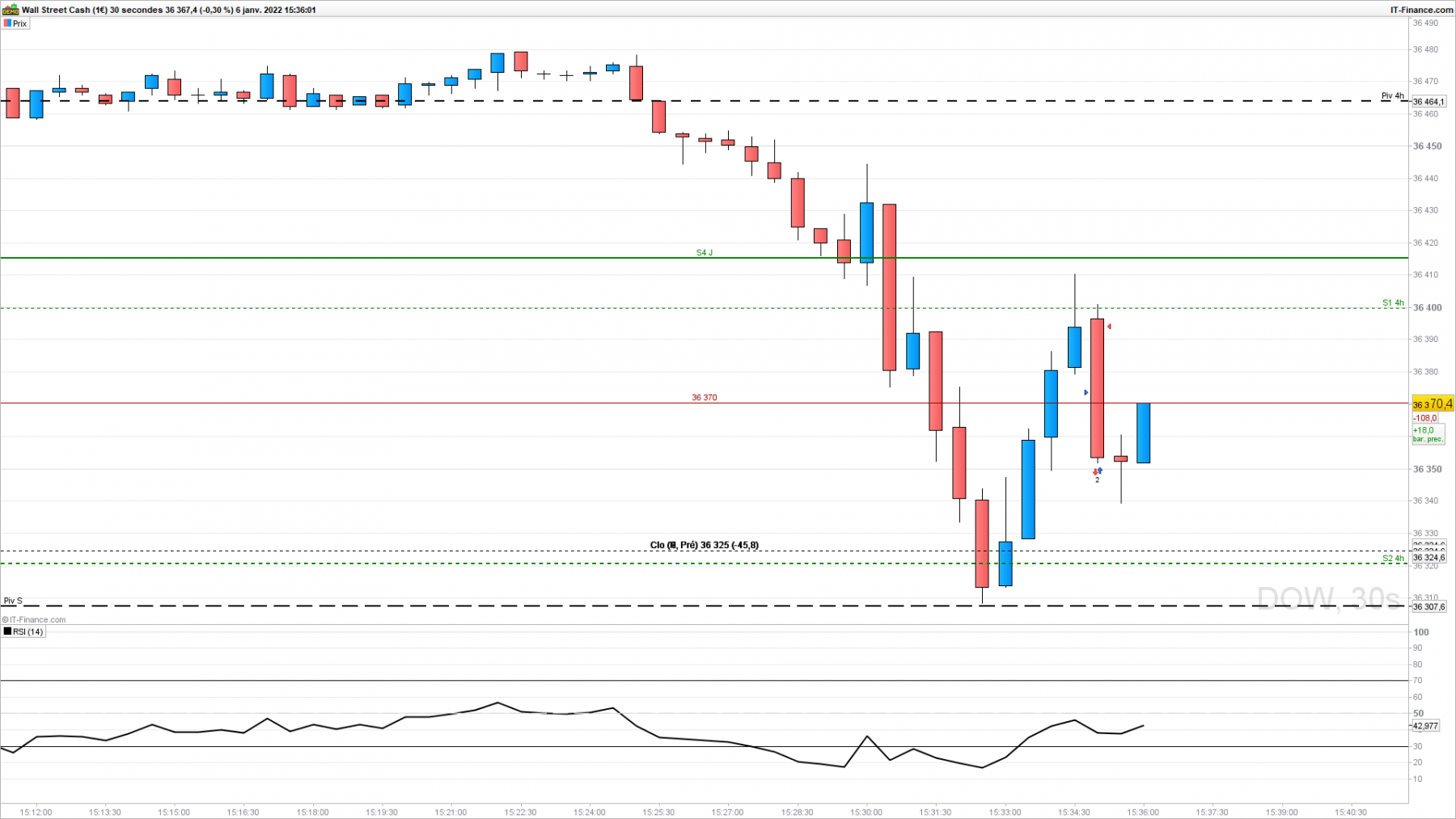 DOW-30-secondes.png