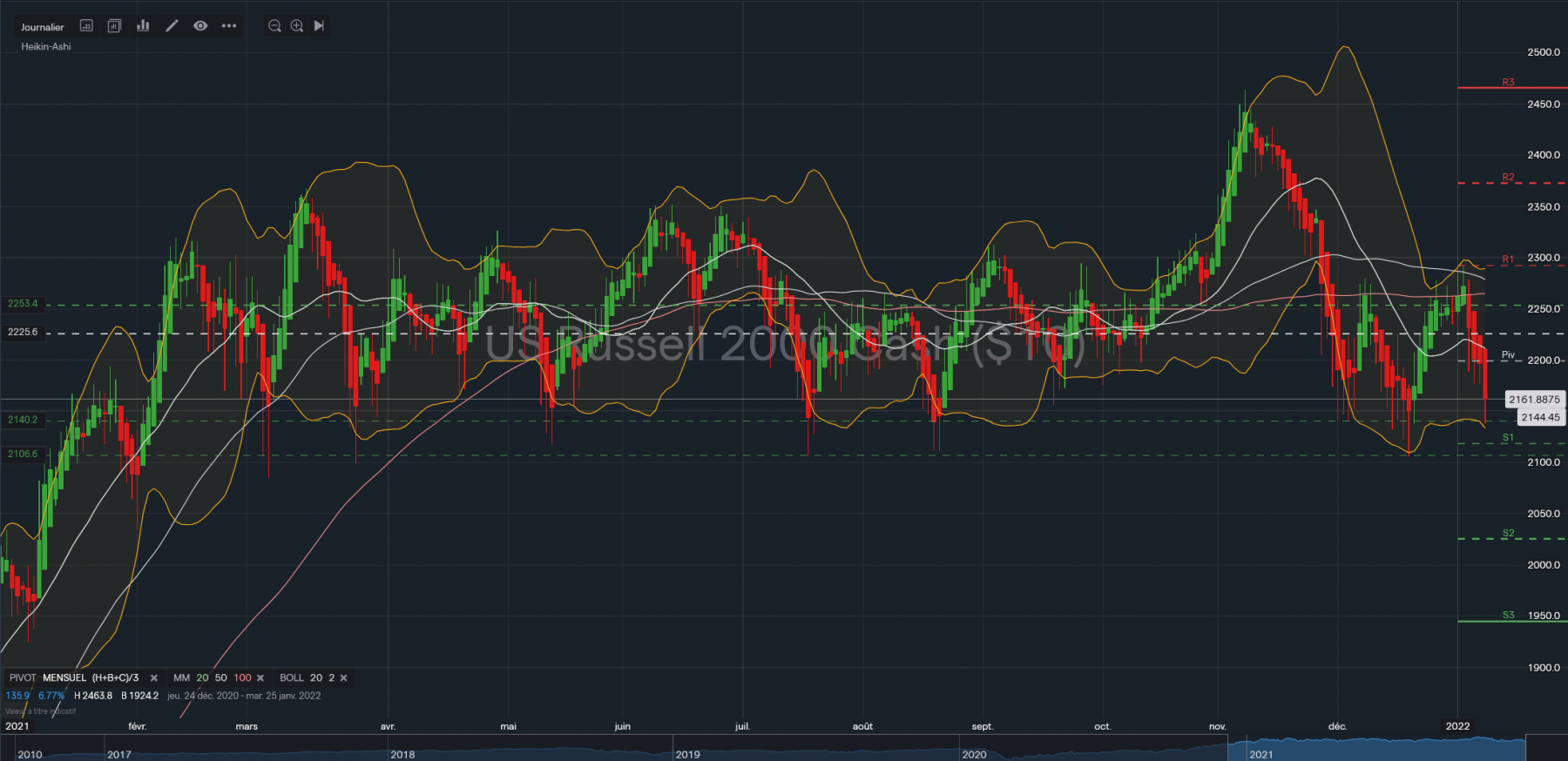 Screenshot 2022-01-10 at 16-27-24 Plateforme de trading IG CFD.png