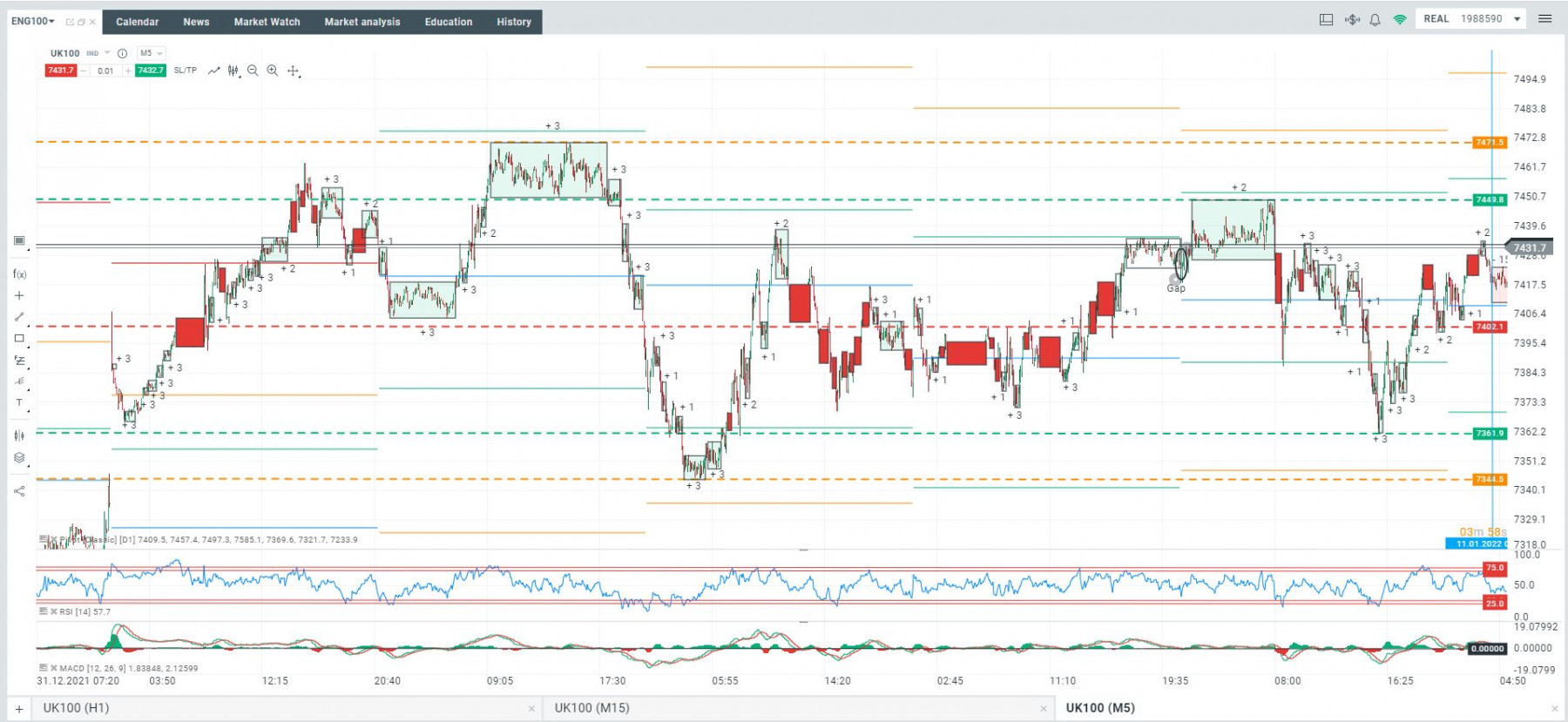 Basing candles backtest January2022.JPG