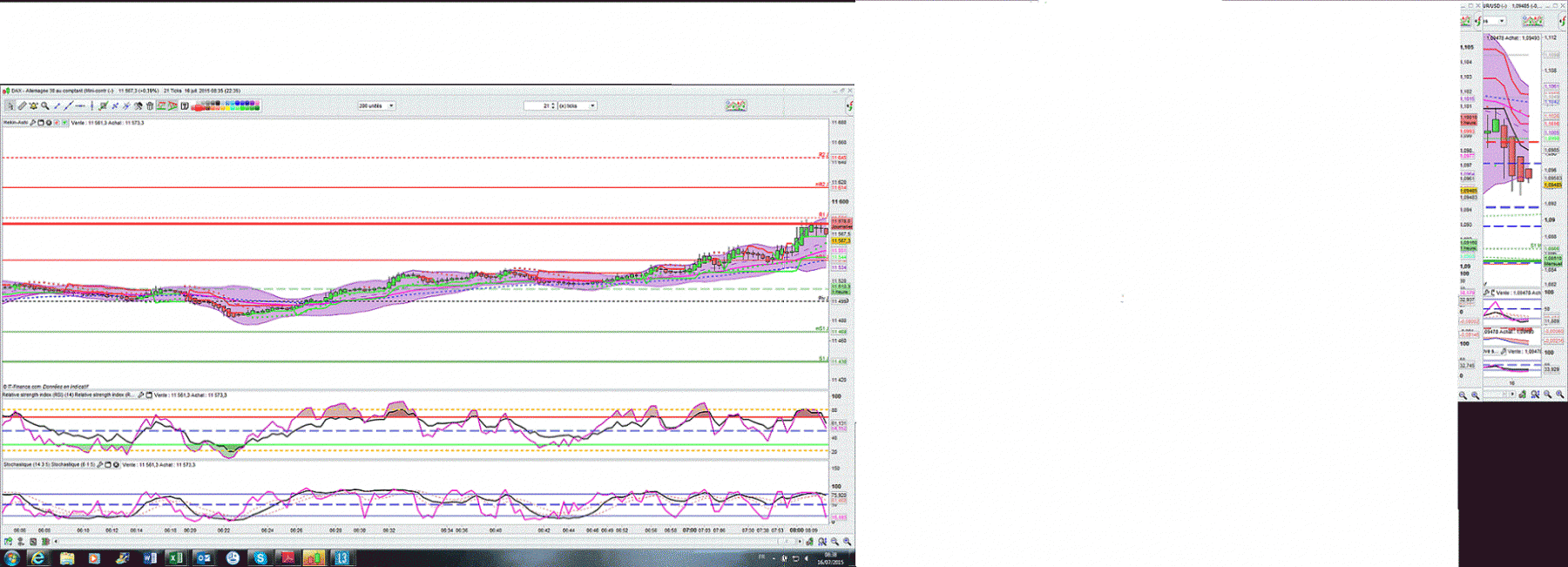 DAX STO 21T.gif