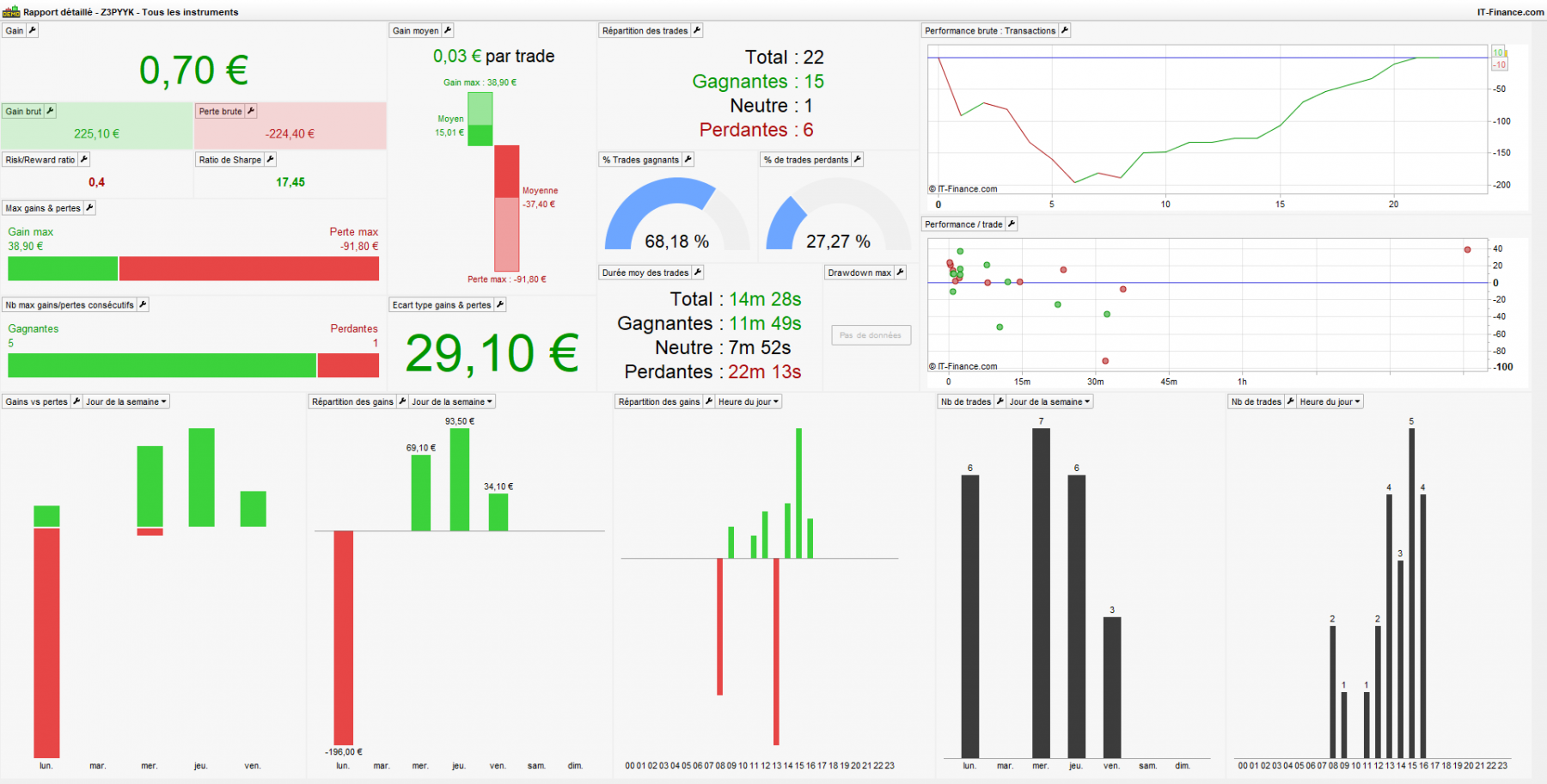 semaine précédente tdb.png