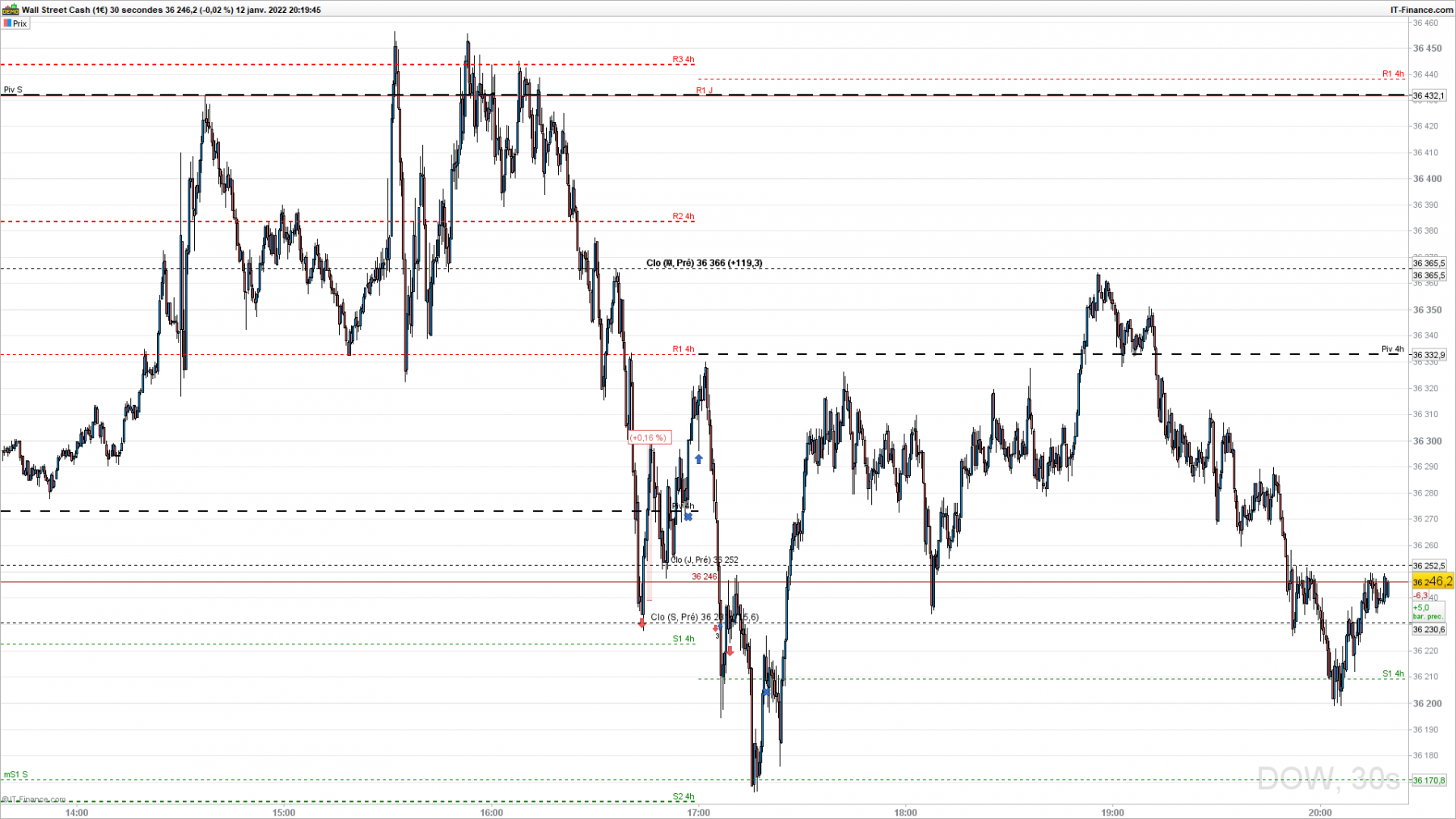 DOW-30-secondes.png