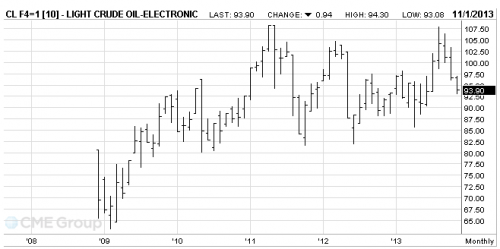 wti_1.PNG