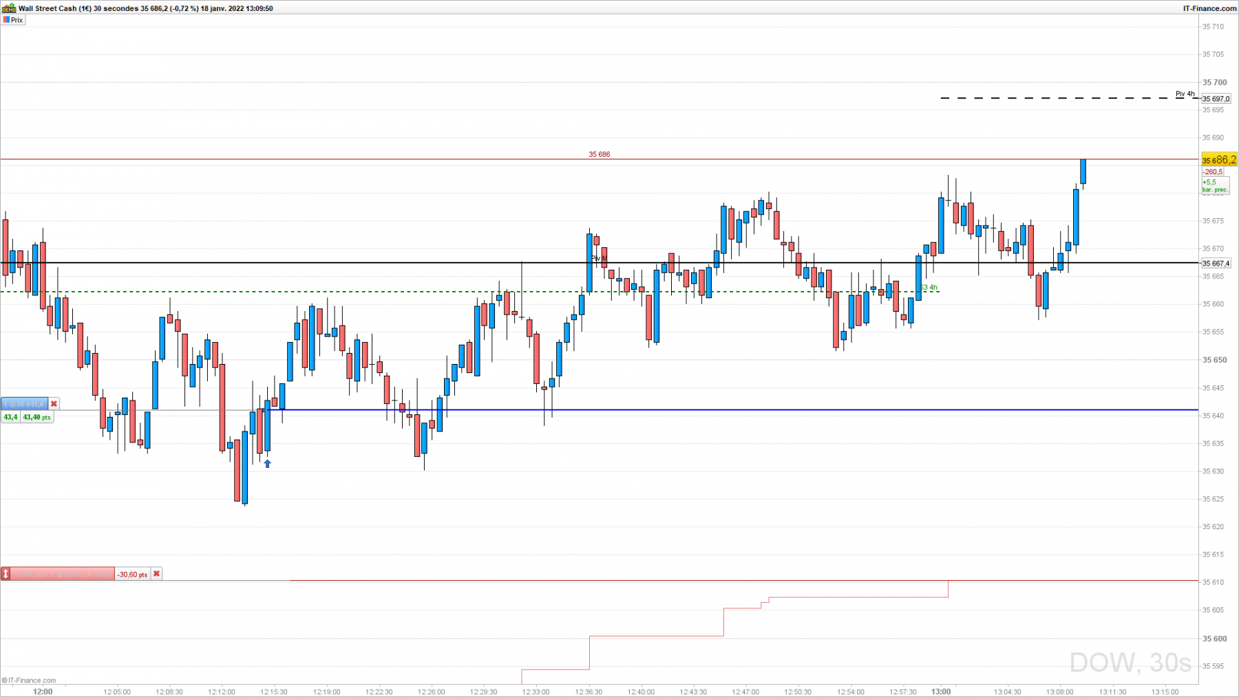 DOW-30-secondesencours.png