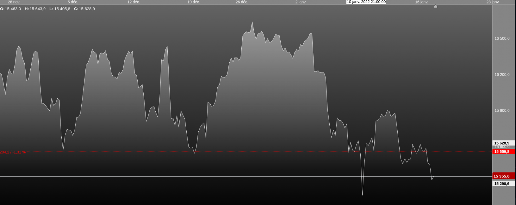 nasdaq 4h