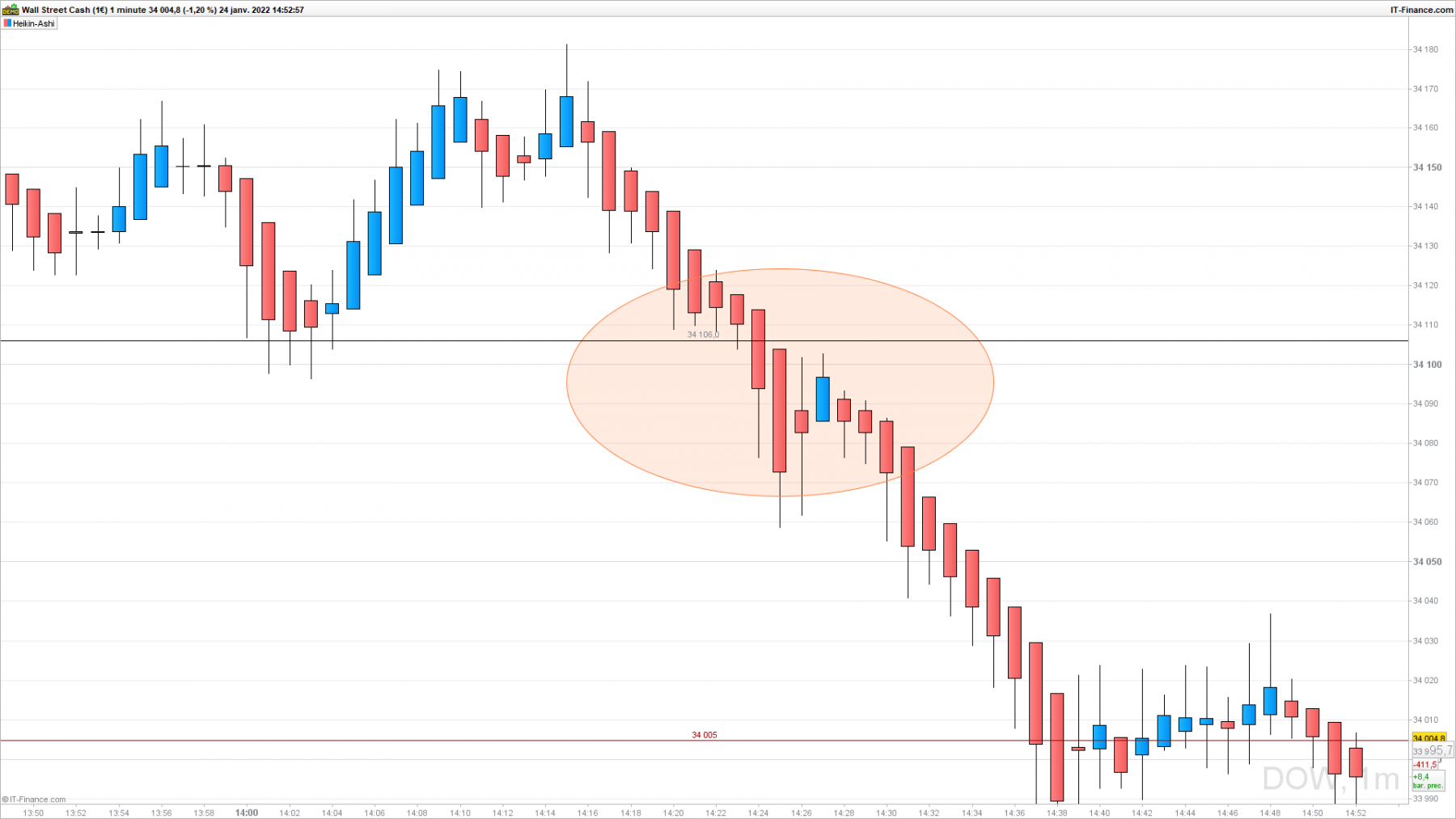 DOW-1-minute.png