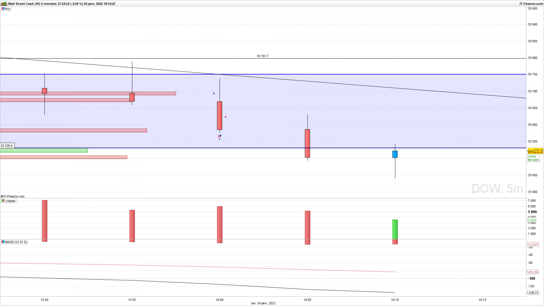 DOW-5-minutes_1.png