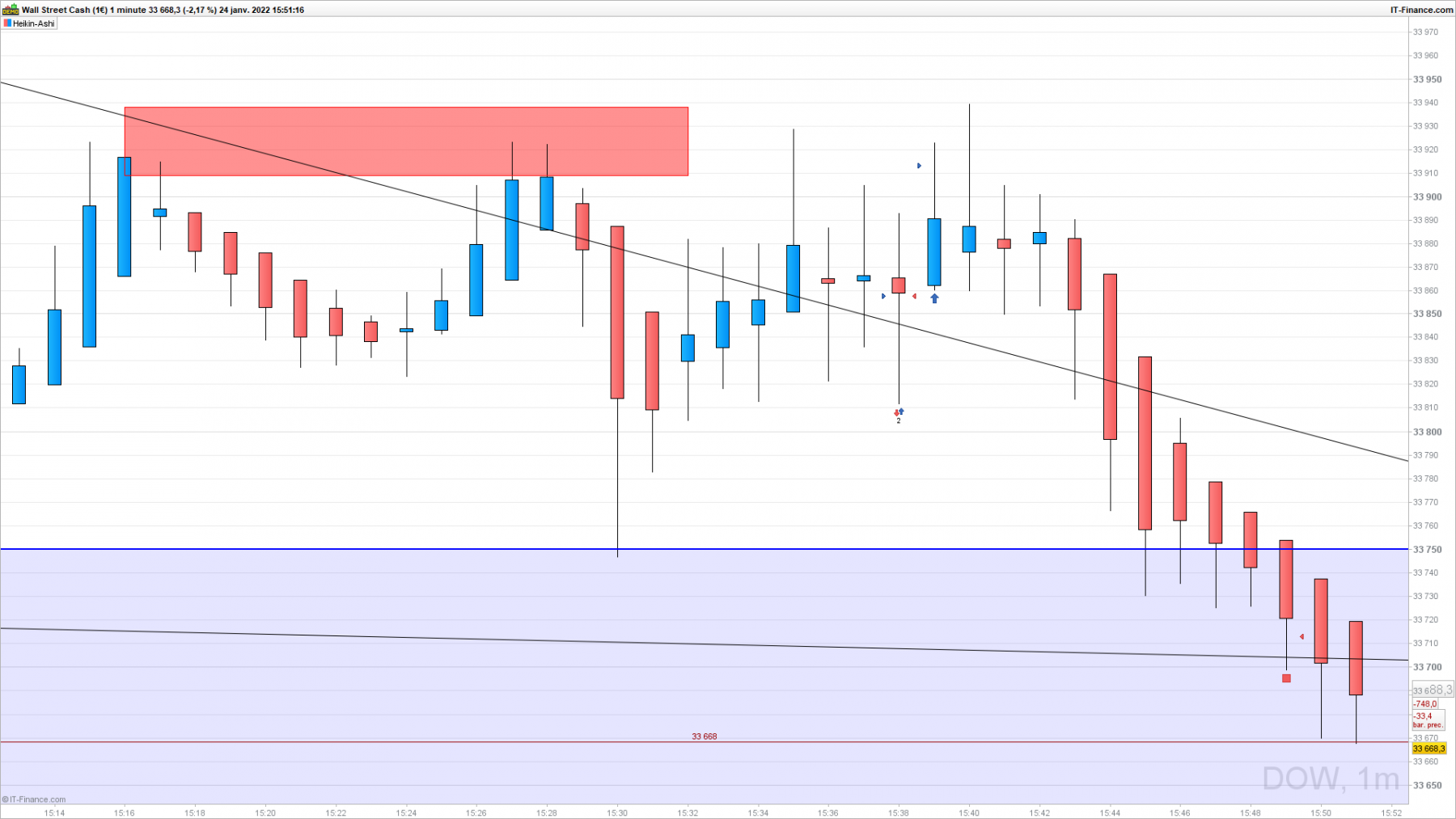 DOW-1-minute.png