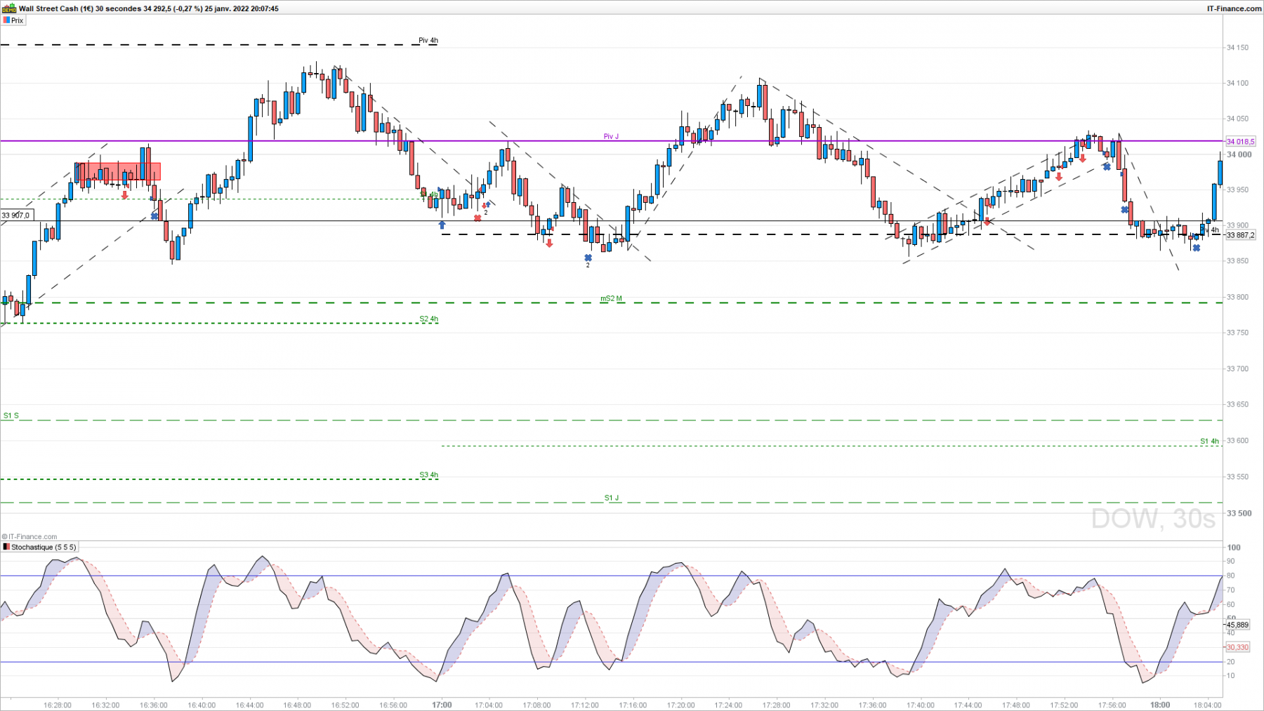 DOW-30-secondes position du jour .png