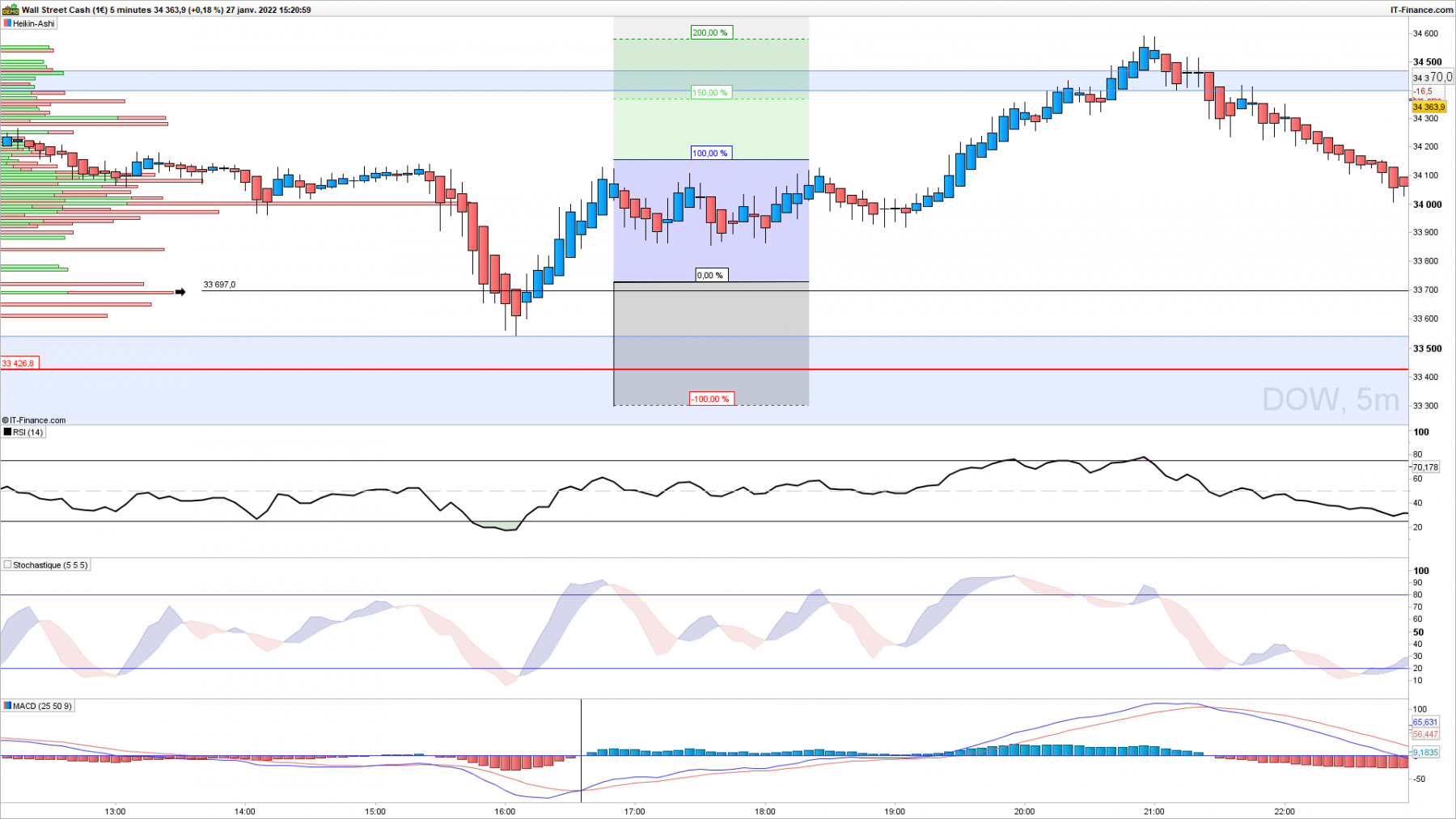 DOW-5-minutesS&DHA.png