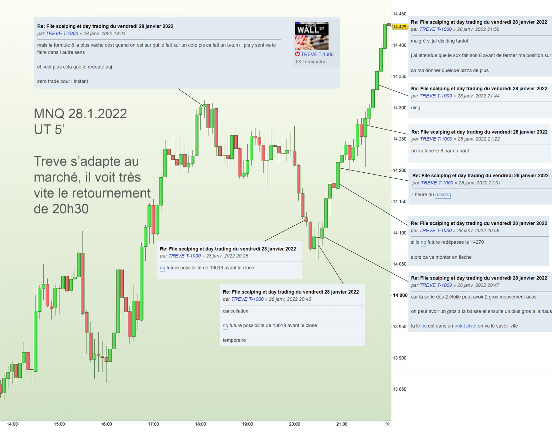 Treve MNQ 28jan22 ut5min formule 8 .jpg