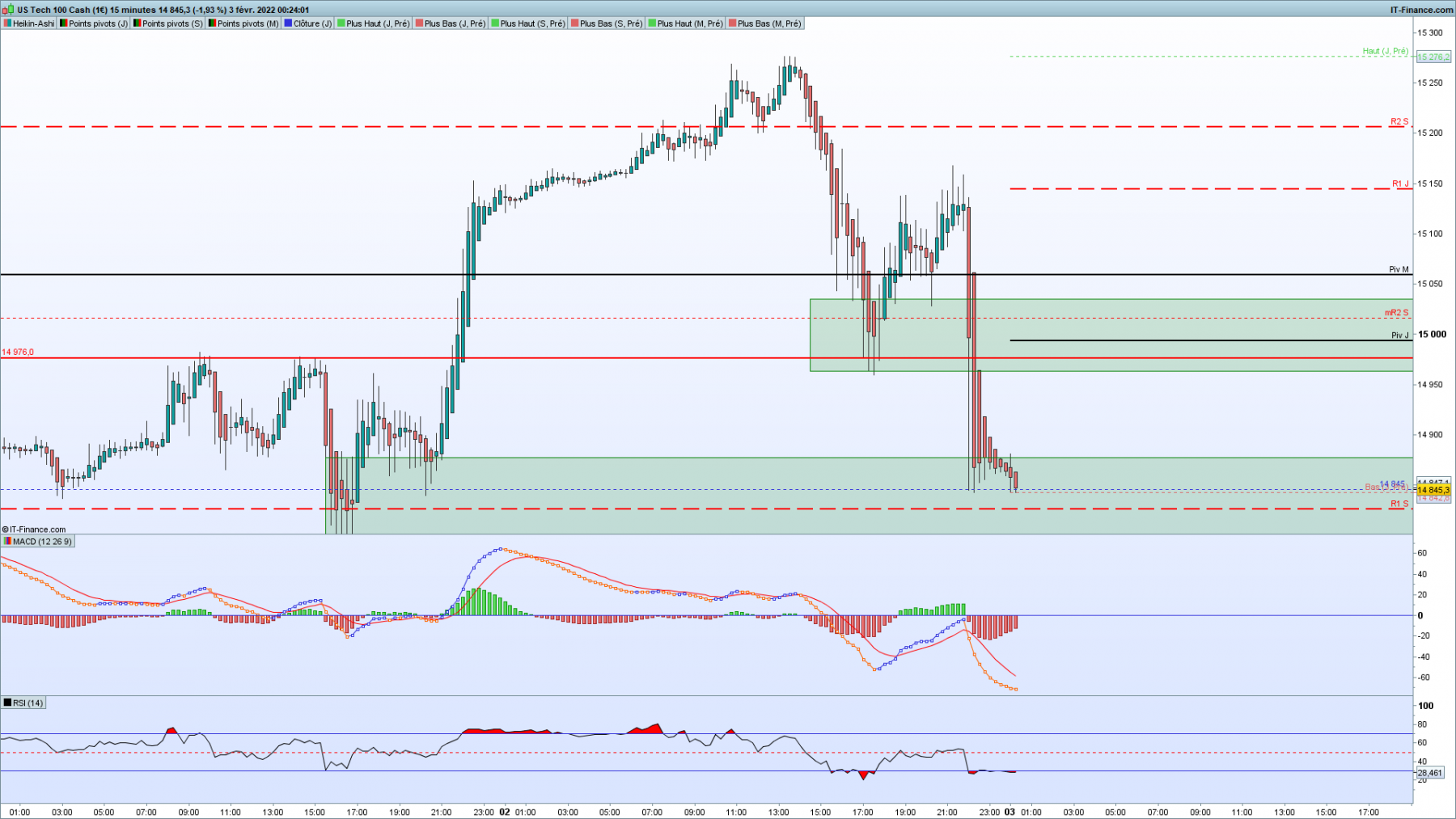 Nasdaq M15