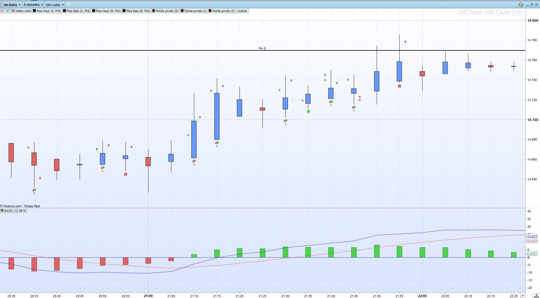 2022-02-09 22_13_12-US Tech 100 Cash (1€) 5 minutes 15 049,7 (+1,78 %) 22_13_12.jpg