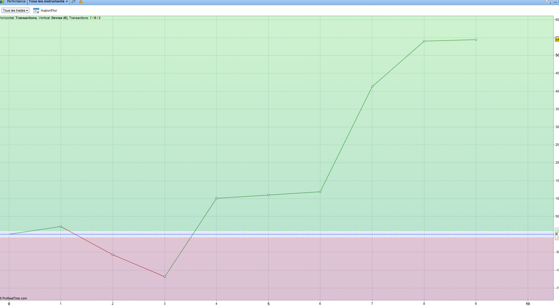 graph du jour.png