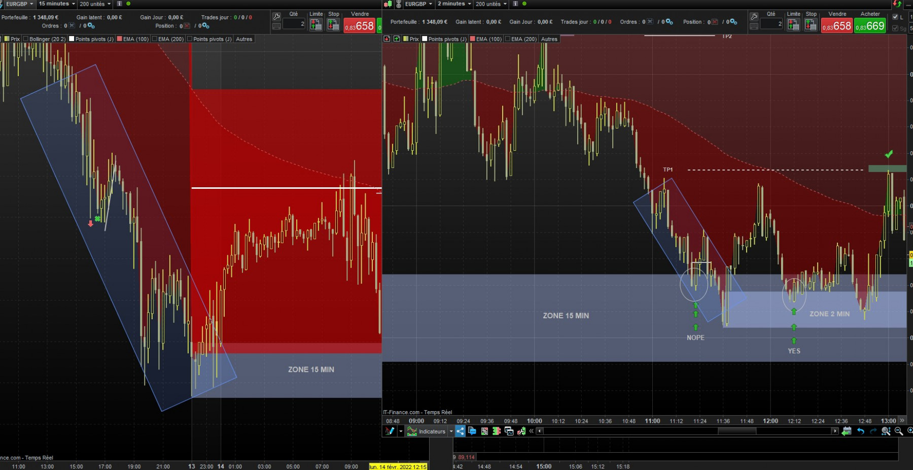 14 FEV eurgbp.jpg