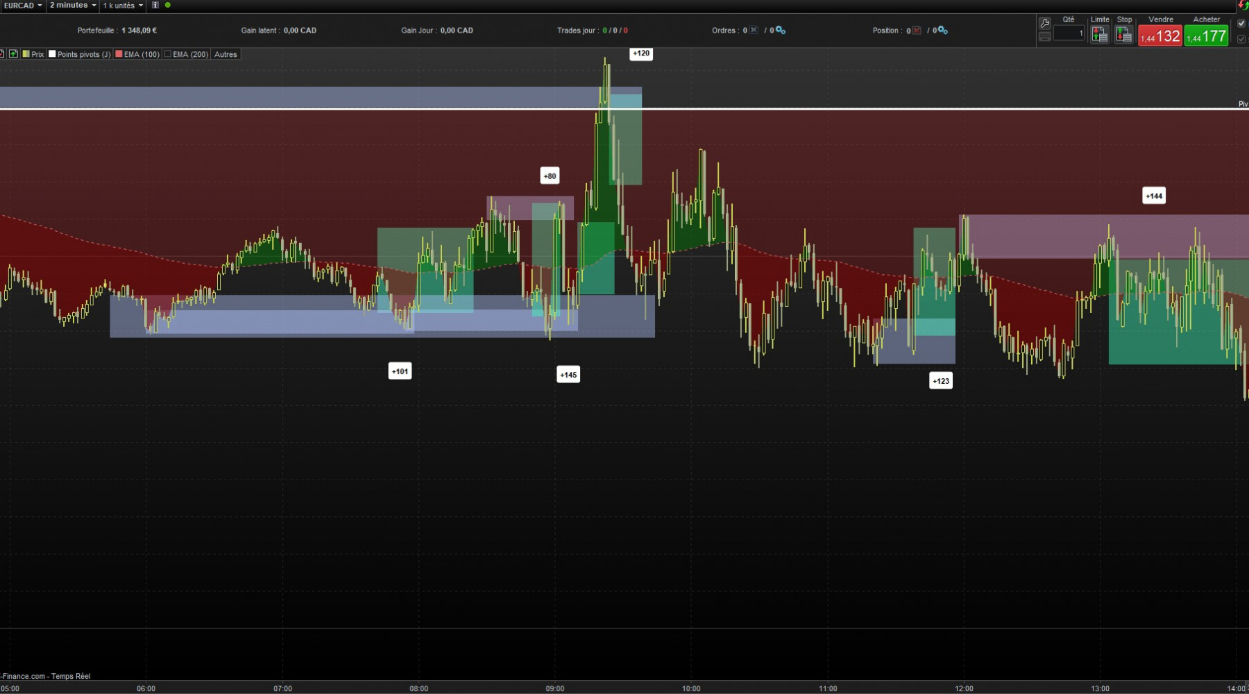 eurcad 14fev !!!.jpg