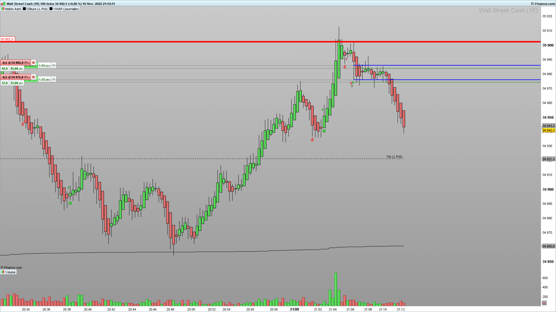 DOW-100-ticks-2022_02_16-20h12.png