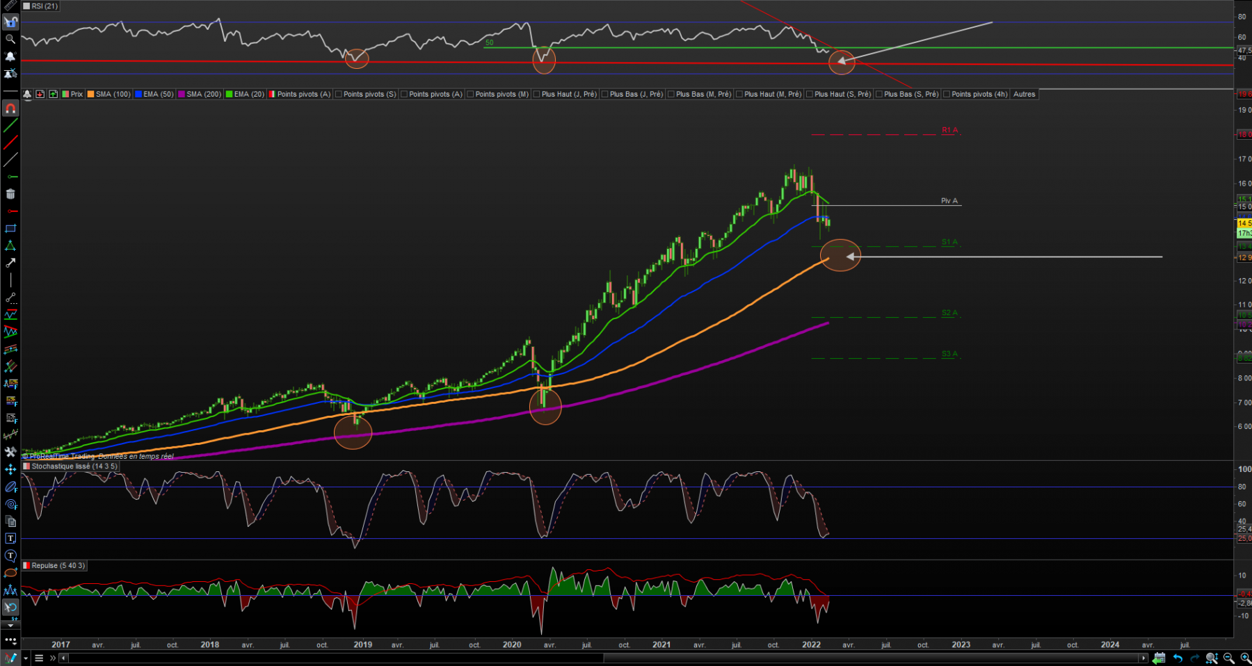 Nasdaq