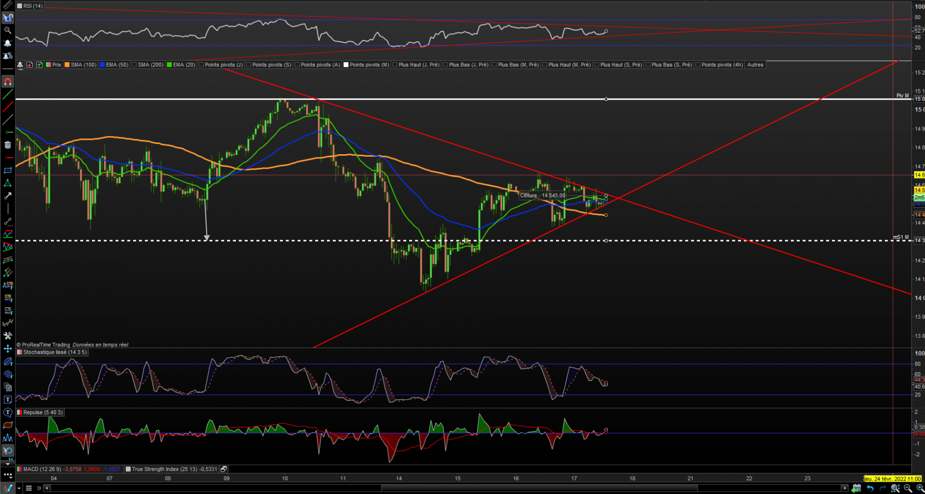 NDX 1H