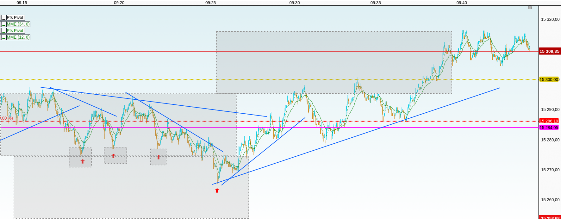 dax40 1s  il continu !