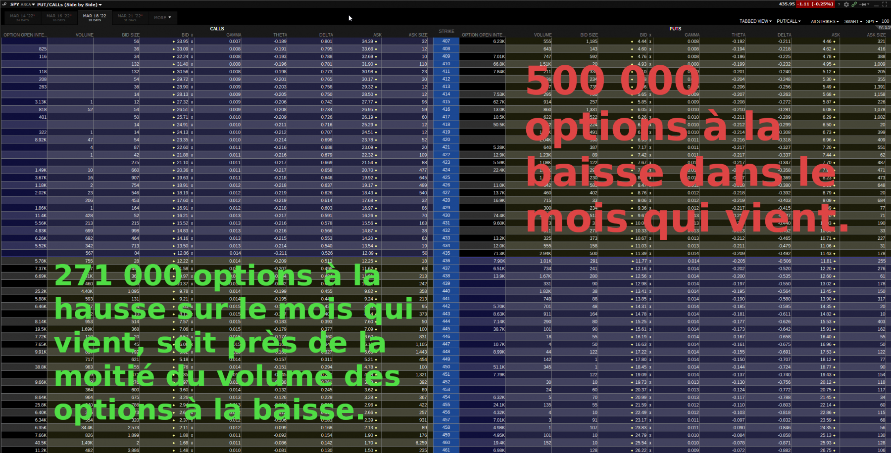 2022-02-18 16_42_43-SPY options chain - Rapport de force.png