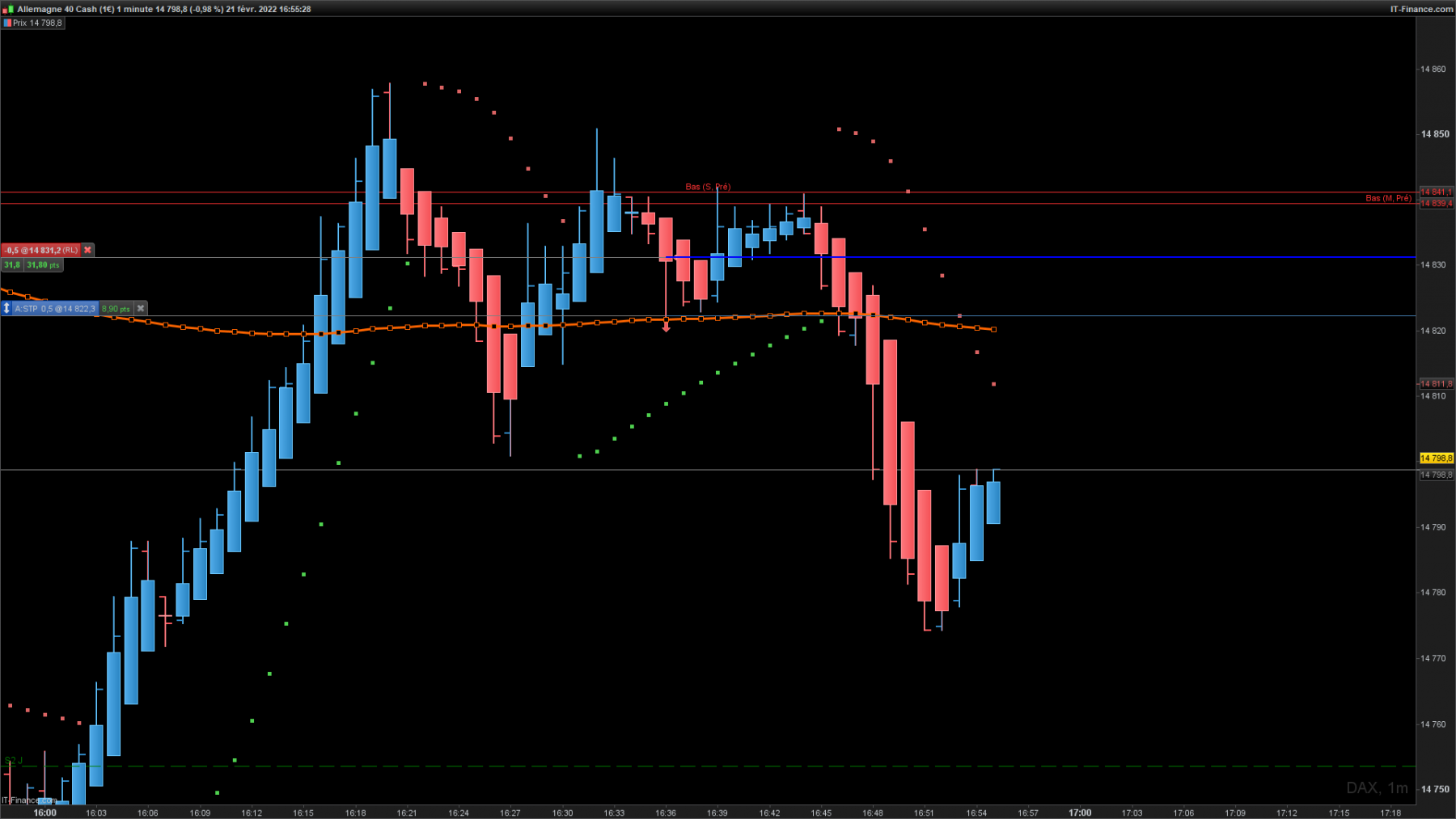 DAX-1-minuteSLindicateur.png