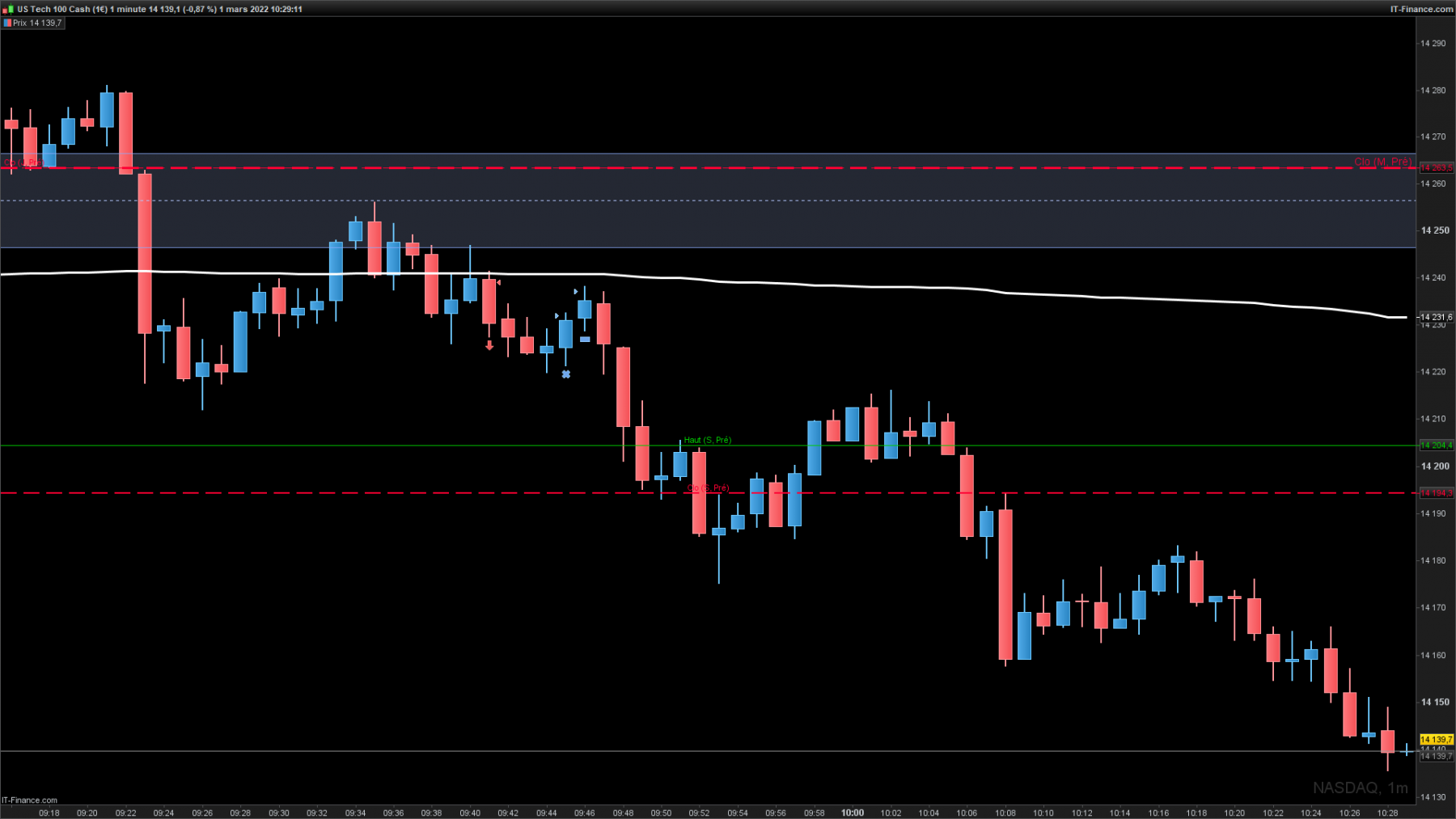 NASDAQ-1-minutedeg.png