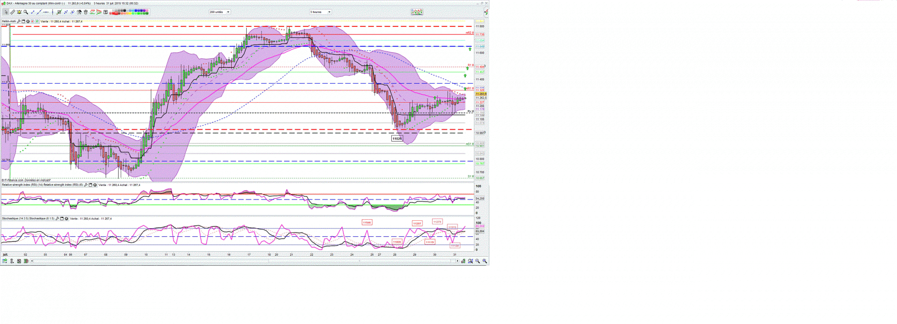 DAX 31 07 UT 3h.gif