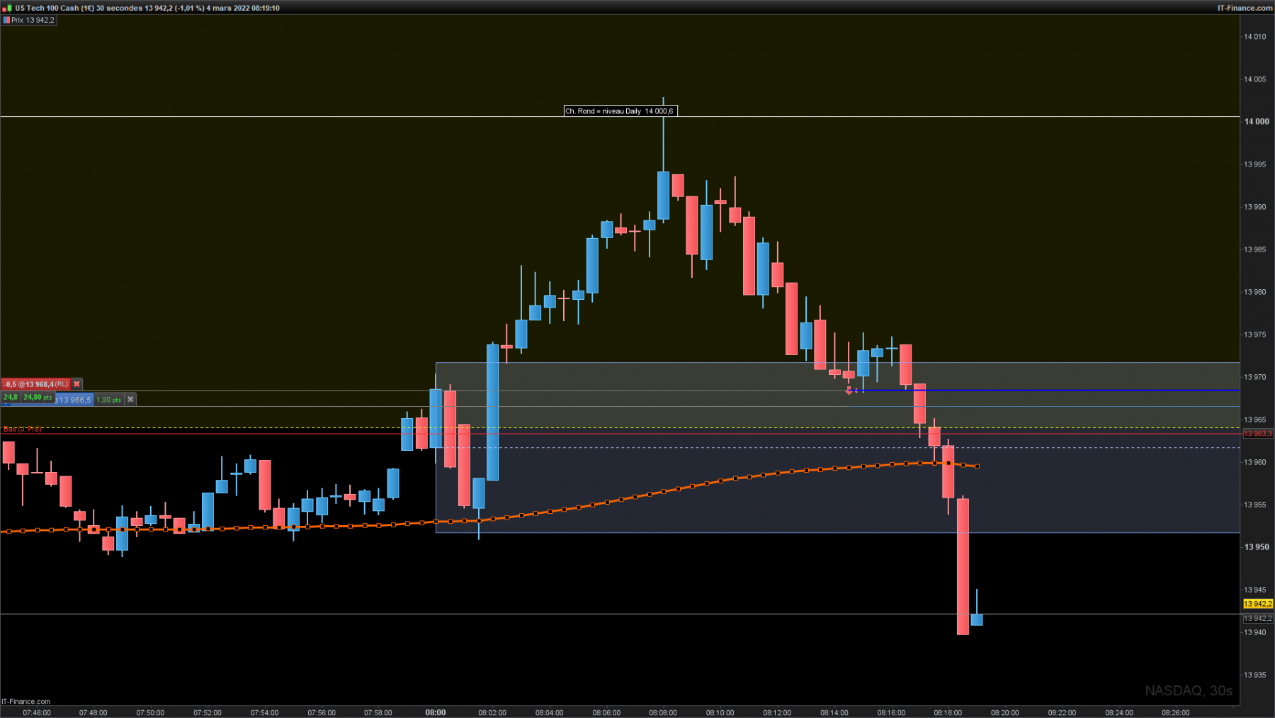 NASDAQ-30-secondes1.png
