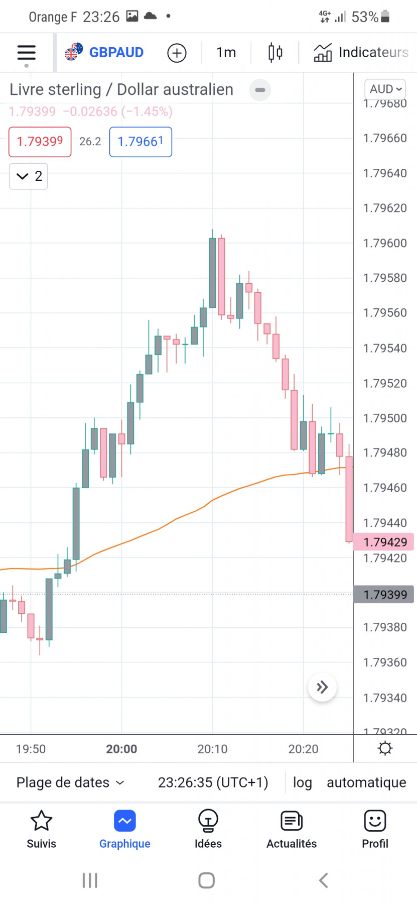Screenshot_20220305-232640_TradingView.jpg