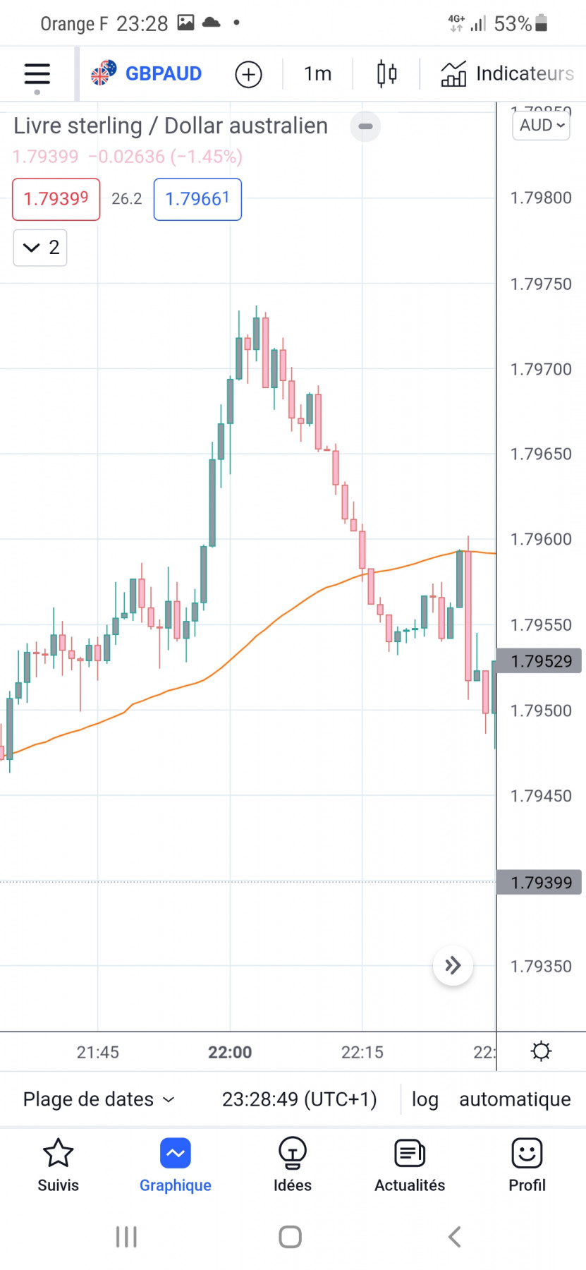 Screenshot_20220305-232854_TradingView.jpg