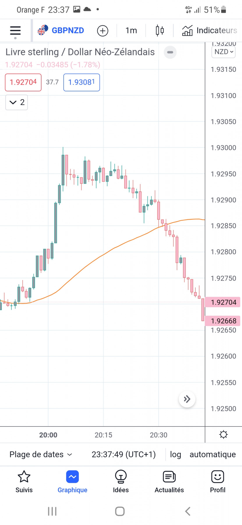Screenshot_20220305-233755_TradingView.jpg