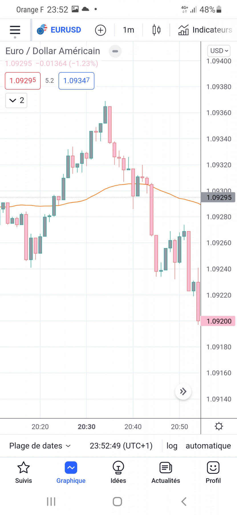 Screenshot_20220305-235255_TradingView.jpg