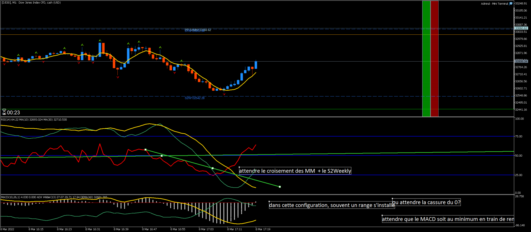 Rebond SP500.png