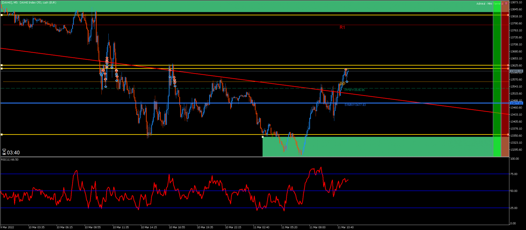 [DAX40] zone H1.png