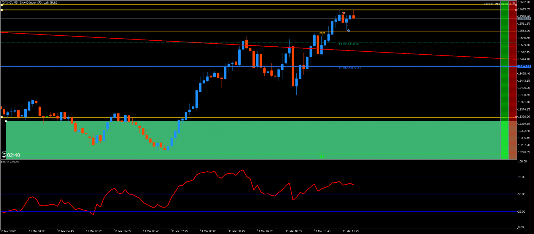 [DAX40]zoneH 1.png