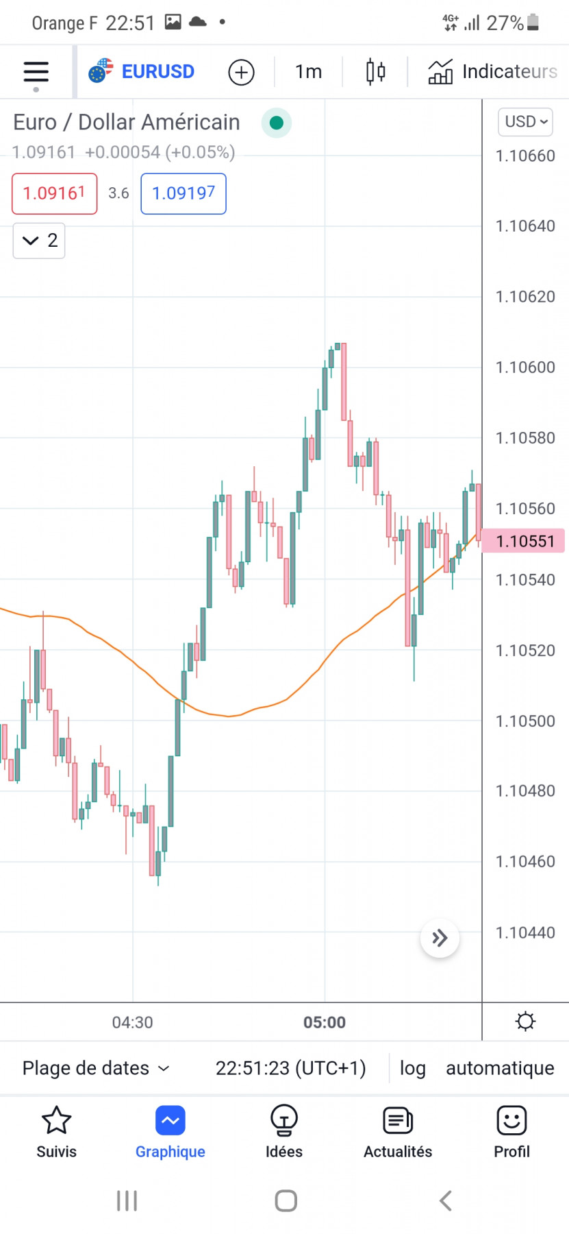 Screenshot_20220313-225125_TradingView.jpg