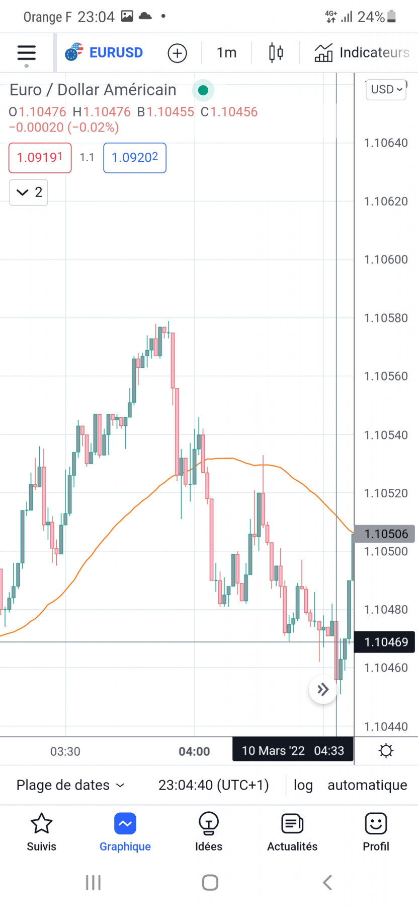 Screenshot_20220313-230442_TradingView.jpg