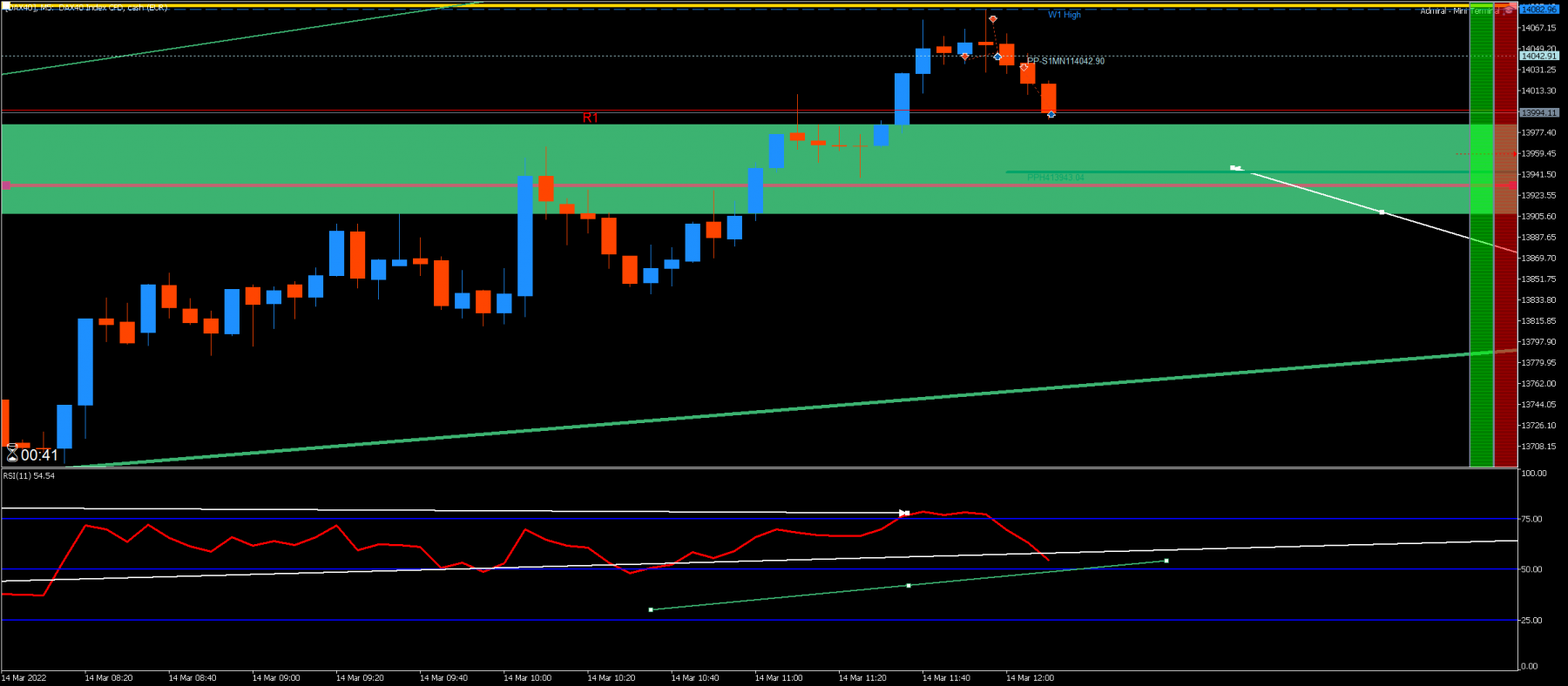 [DAX40]M5.png