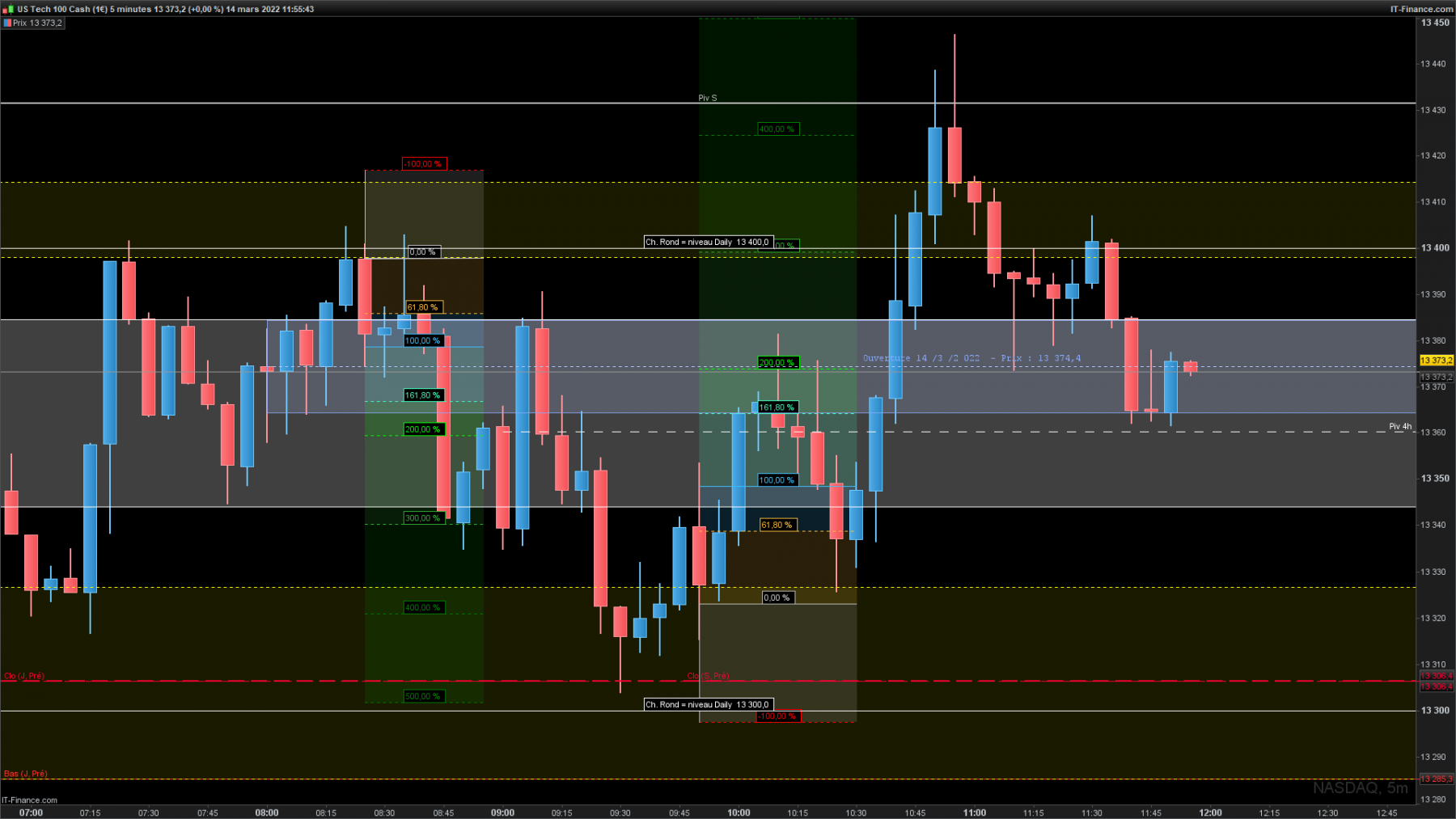 NASDAQ-5-minutes simple et pourtant !.png