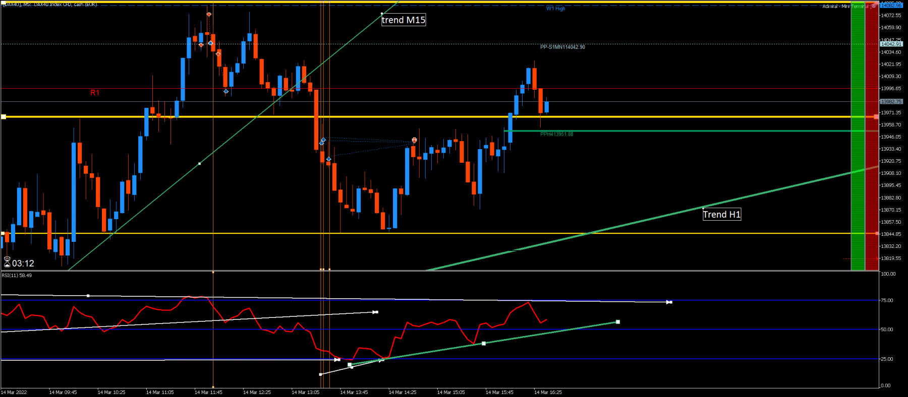 [DAX40]M5.png