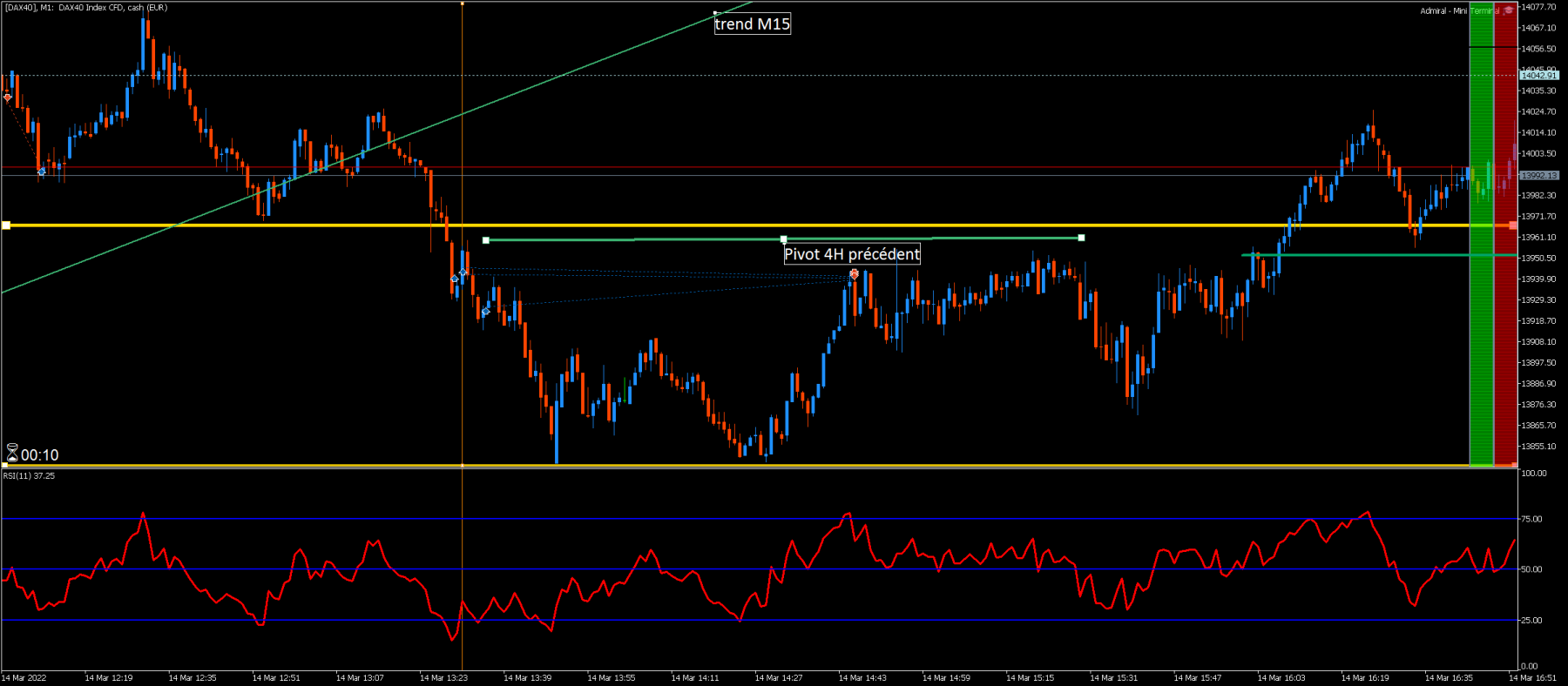 [DAX40]M1.png