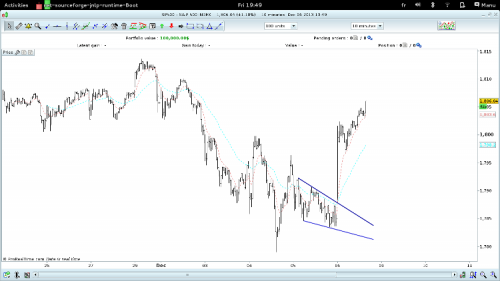 SP500_20131206_10_minutes.png