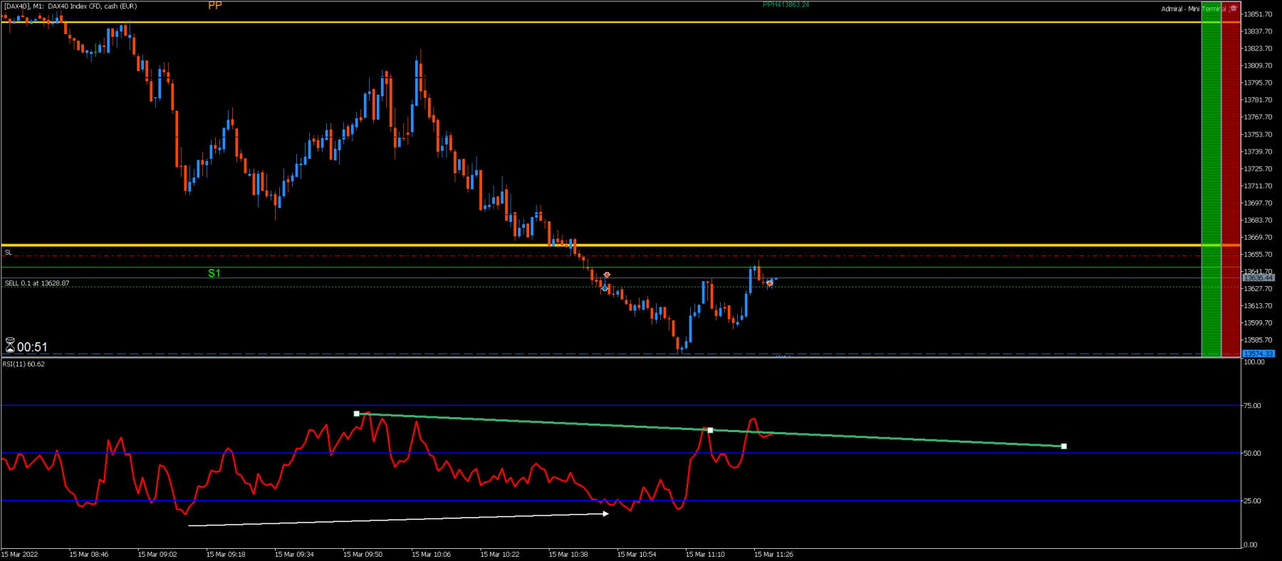 [DAX40]M1.png